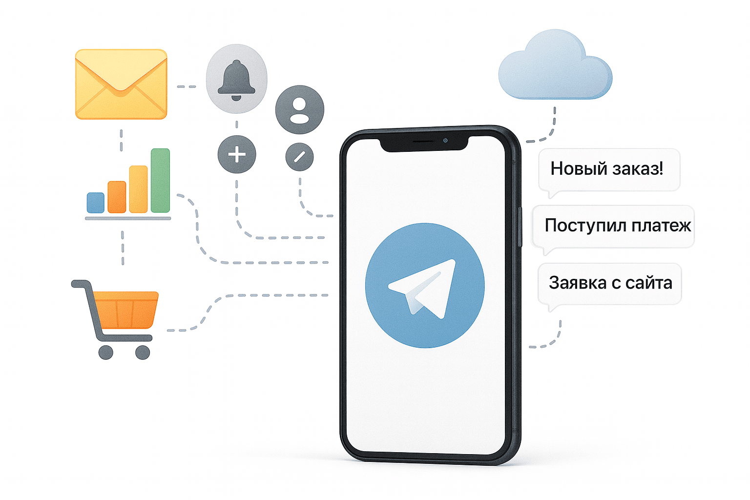 Уведомления в Telegram